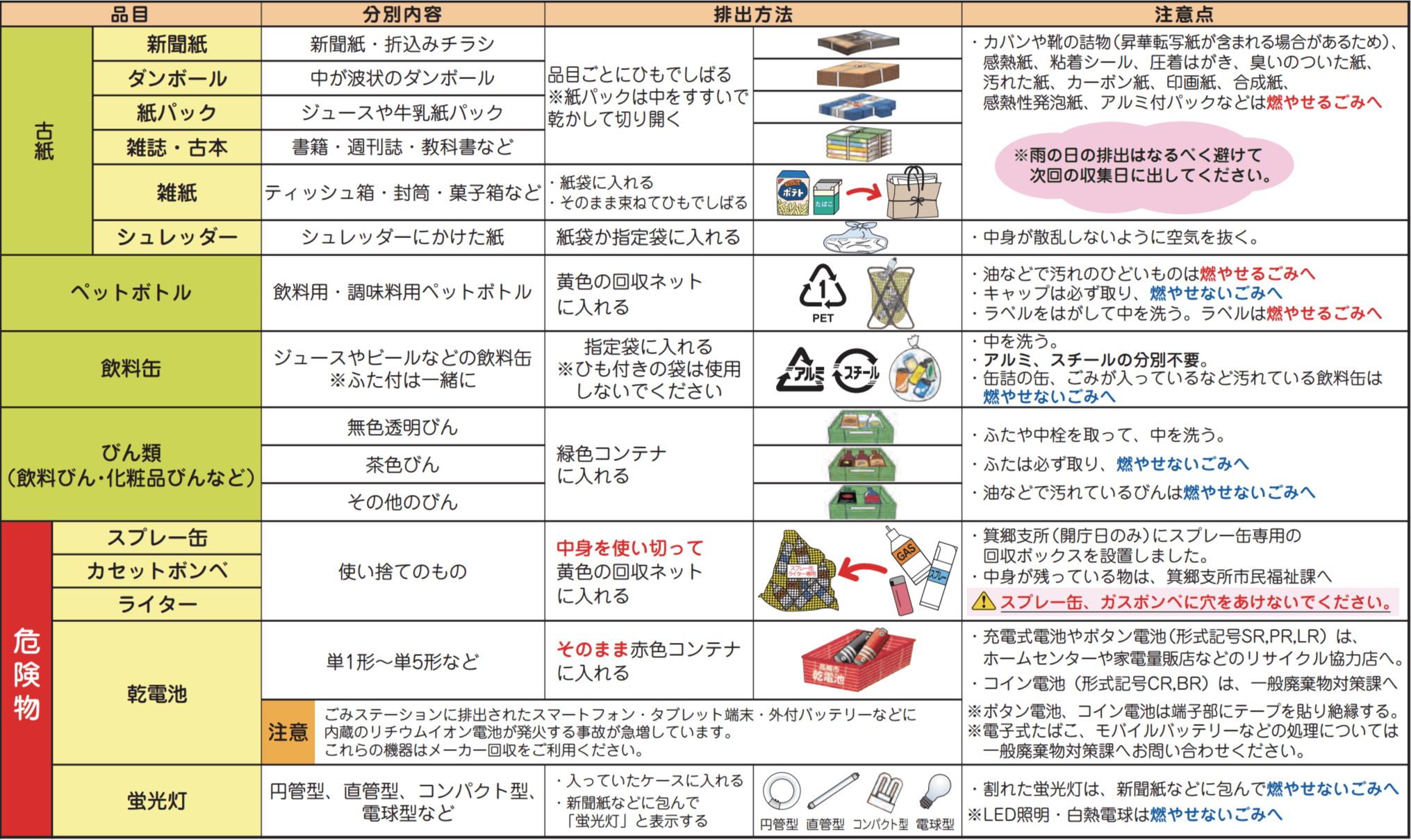 ごみ 粗大 高崎 市 長崎市│粗大ごみの出し方